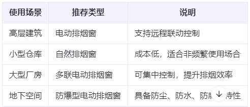 兴庆兰州兴庆排烟窗选购建议表
